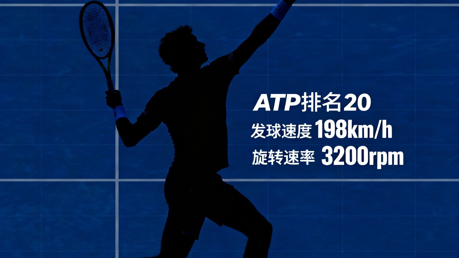 一名ATP排名前20的网球选手在发球瞬间的侧面剪影，图像上叠加了发球速度198km/h的读数和旋转速率3200rpm的标注，背景是深蓝色数据网格。